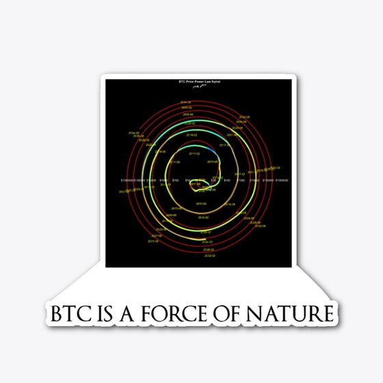BTC IS A FORCE OF NATURE Apparel High Search Demand Hot Right Now