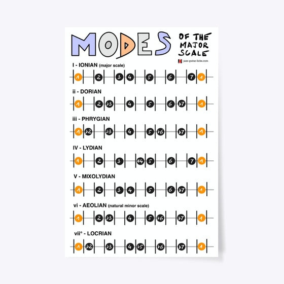 Diatonic Musical Modes Theory Poster Apparel Viral TikTok Hot Right Now