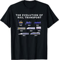 Evolution of Train Outfit for Model Makers